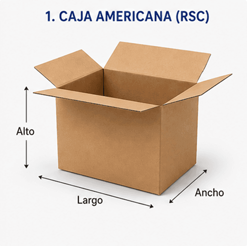 Caja americana de cartón ondulado kraft (formato RSC) abierta, con las cotas de largo, ancho y alto señaladas
